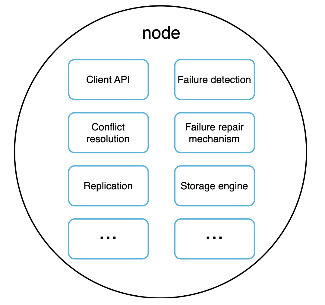 node-responsibilities