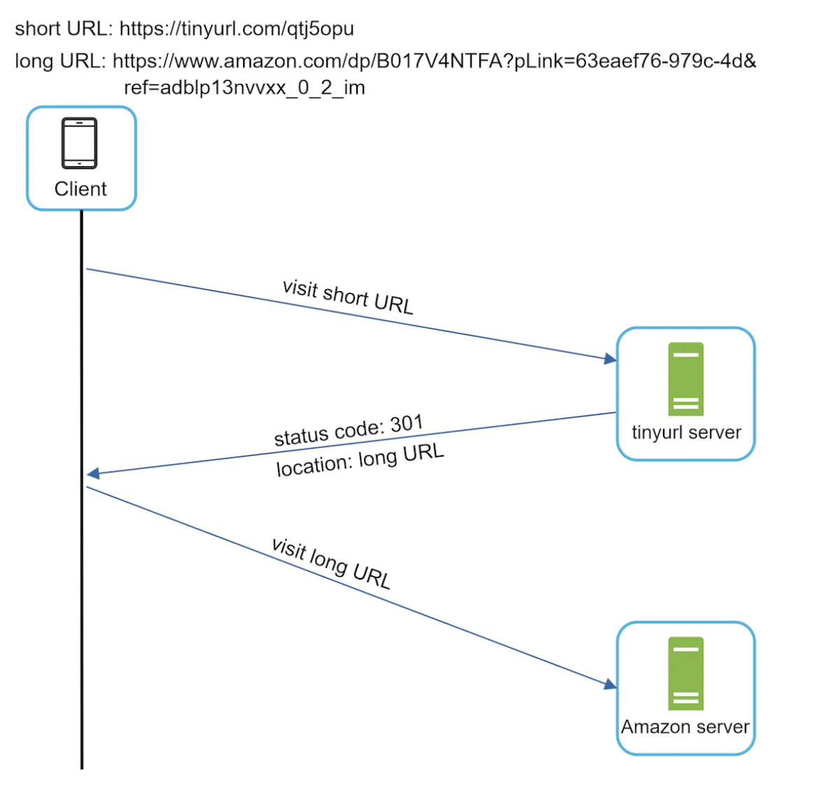 tinyurl-example