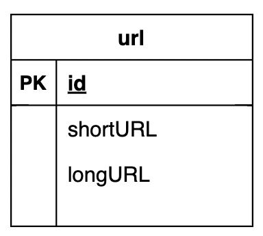 url-table