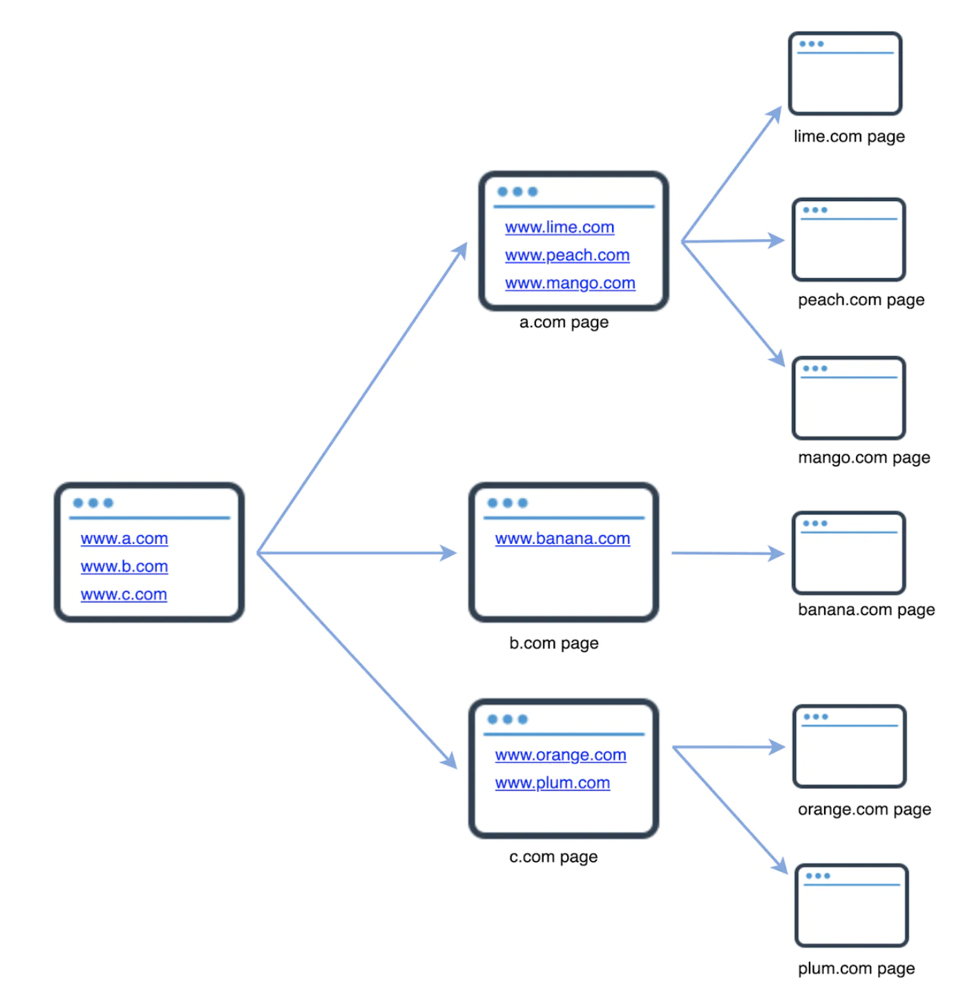 web-crawler-example